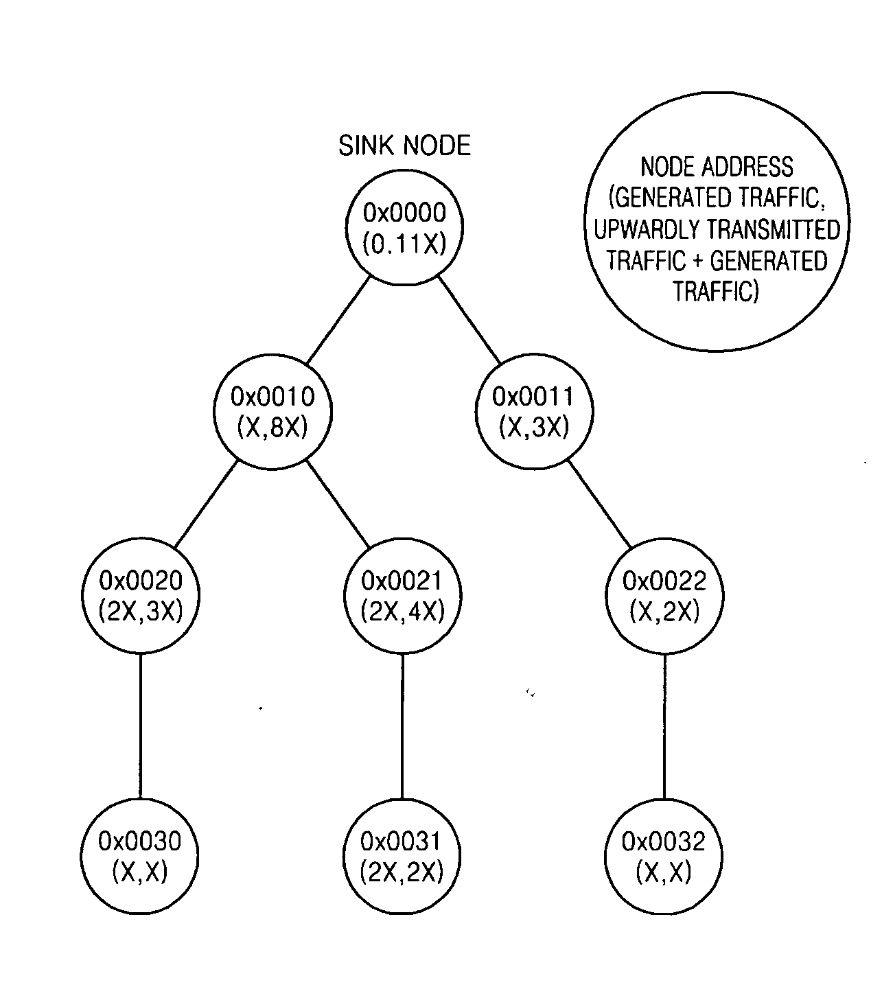 Method and apparatus for controlling media access in sensor network