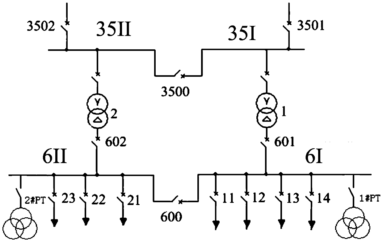 Single-phase ground fault line search method