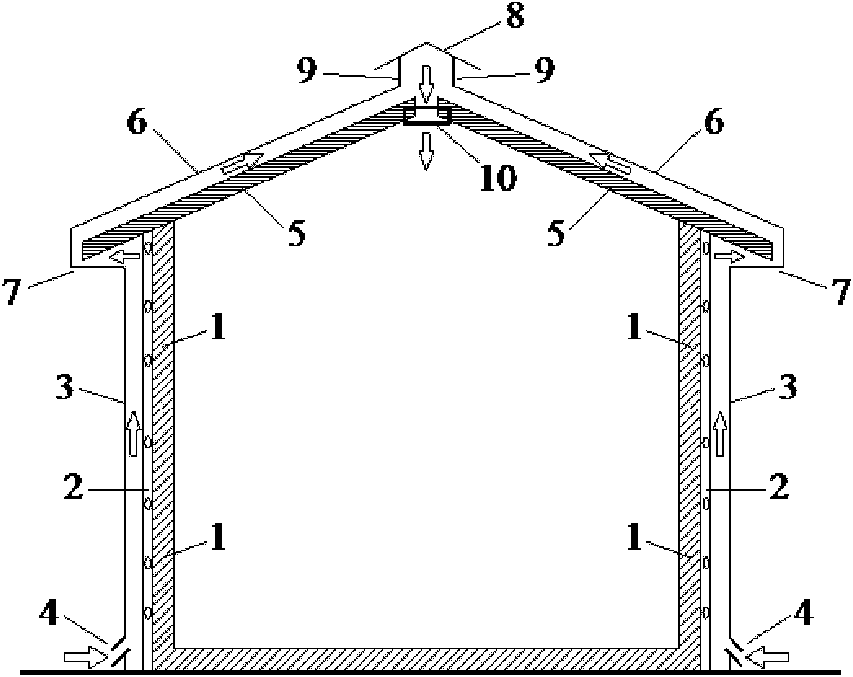 Heat preservation ventilating rebuilding method of low-floor building external wall and roof