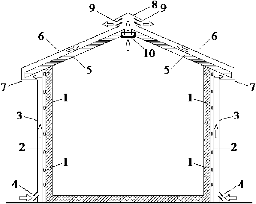 Heat preservation ventilating rebuilding method of low-floor building external wall and roof