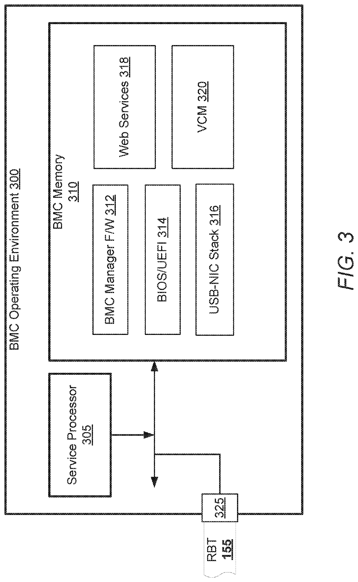 Adding network controller sideband interface (NC-SI) sideband and management to a high power consumption device