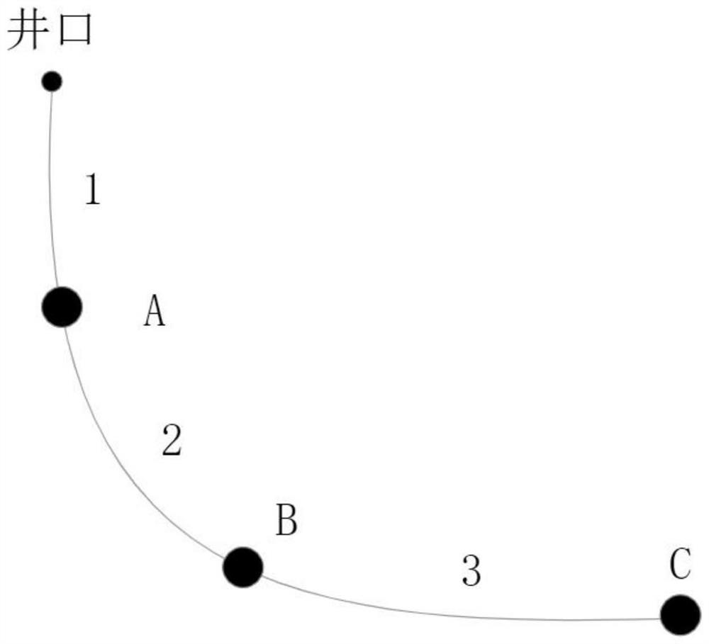 Horizontal well landing evaluation method based on shaft position uncertainty