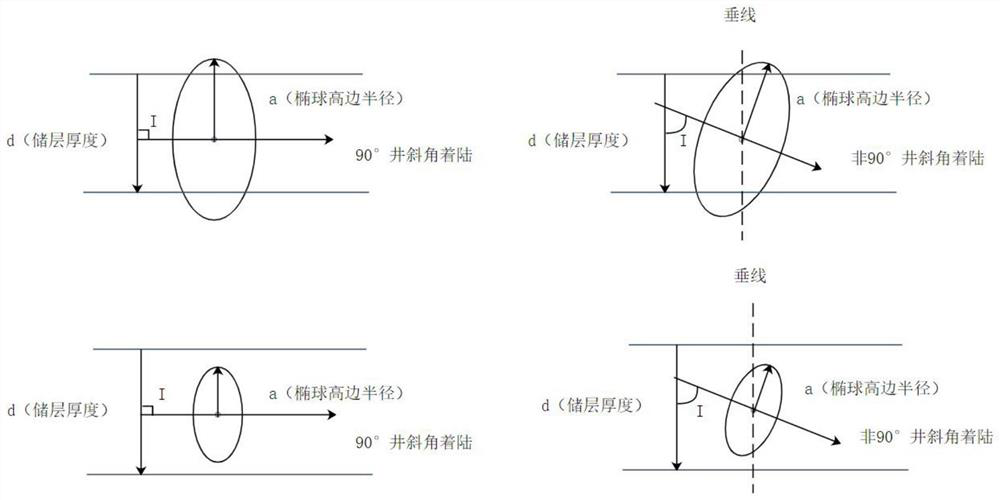 Horizontal well landing evaluation method based on shaft position uncertainty