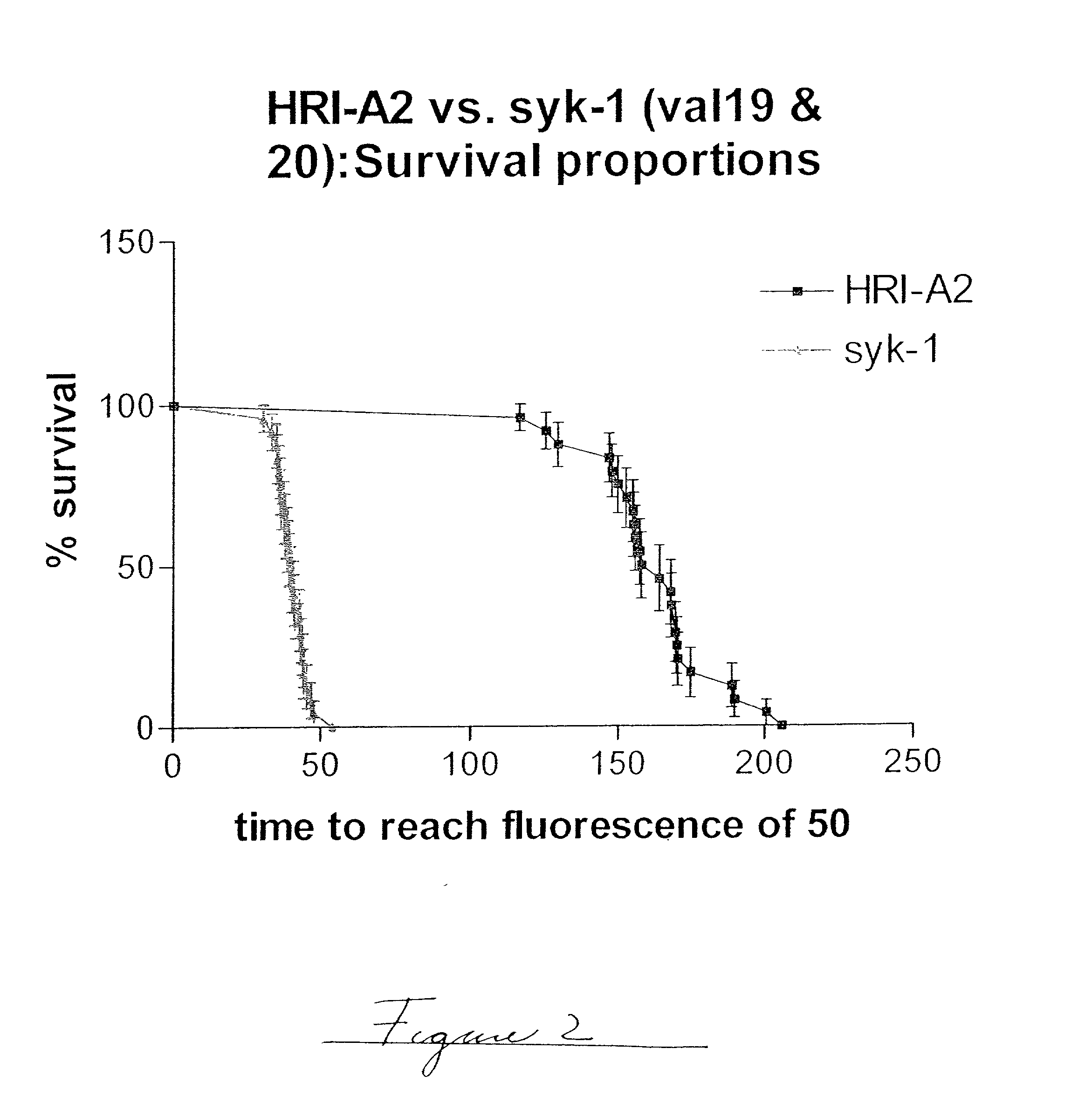 Methods of evaluating protein formulation stability and surfactant-stabilized insulin formulations derived therefrom