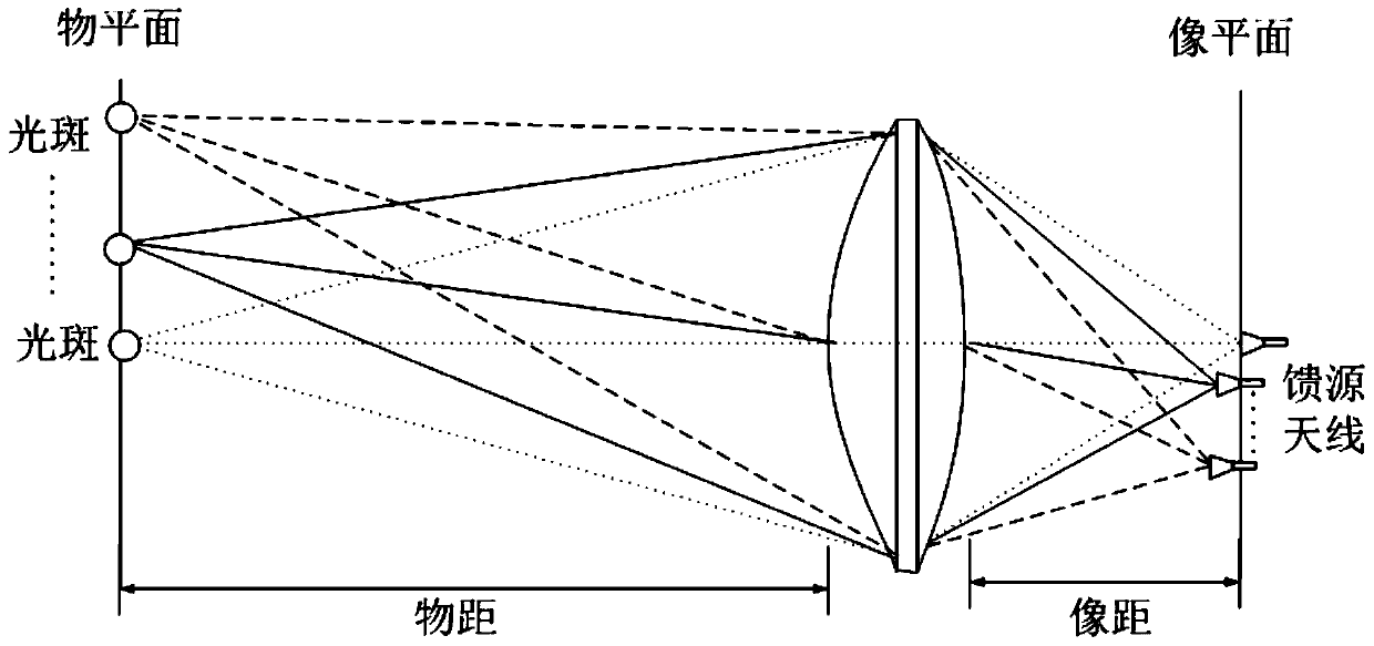 A design method of millimeter-wave high-resolution imaging dielectric lens antenna