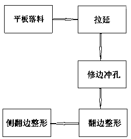 Automobile part production method