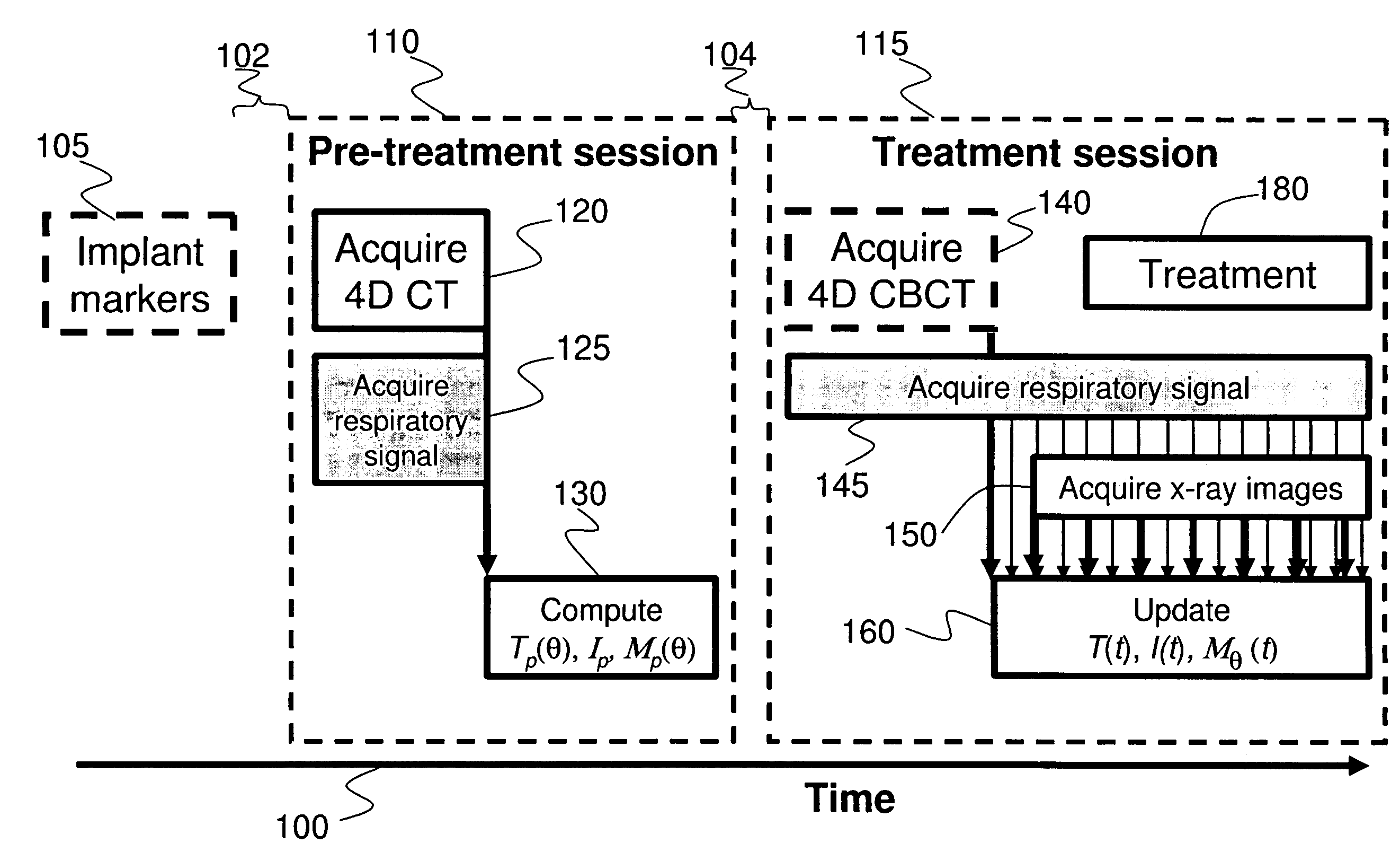 Method and apparatus for real-time target position estimation by combining x-ray and external respiratory signals
