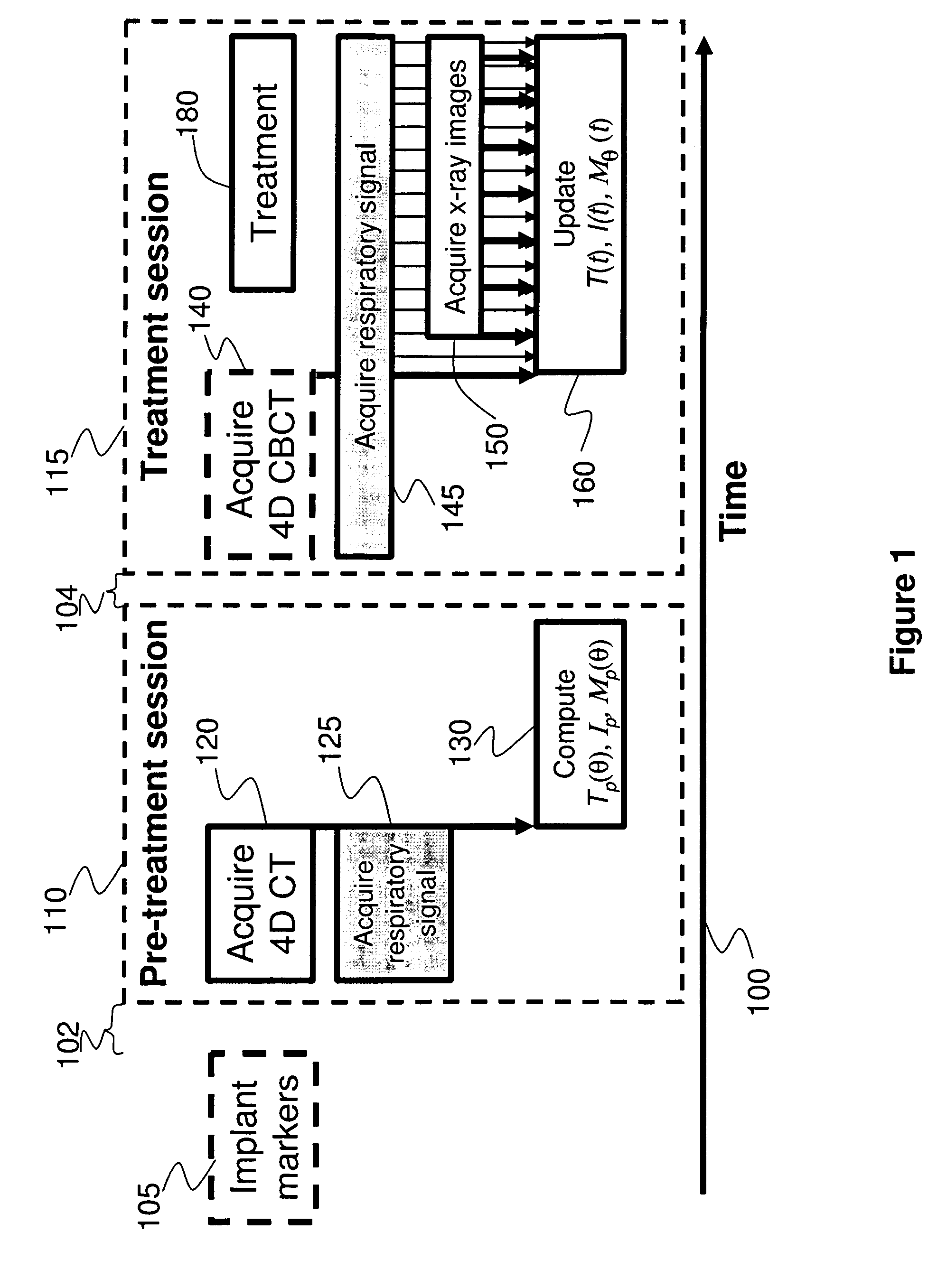 Method and apparatus for real-time target position estimation by combining x-ray and external respiratory signals