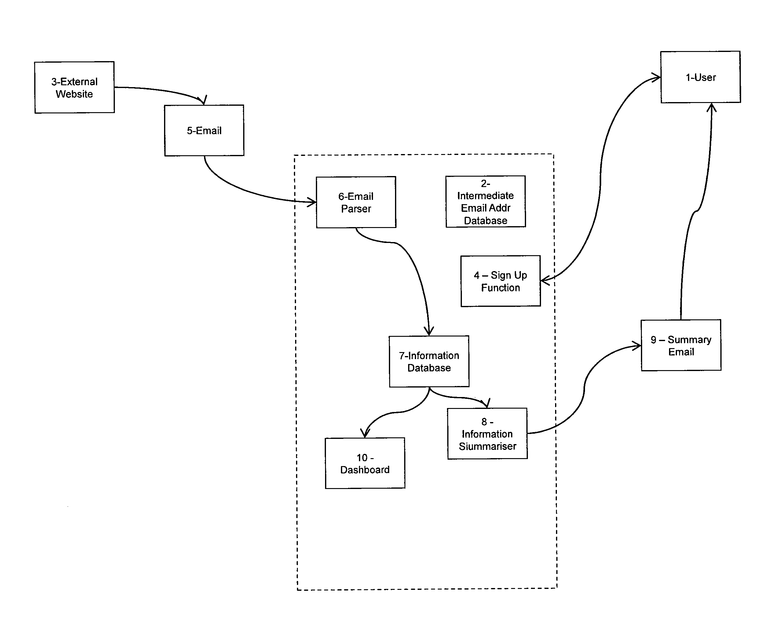 Method and system for processing data