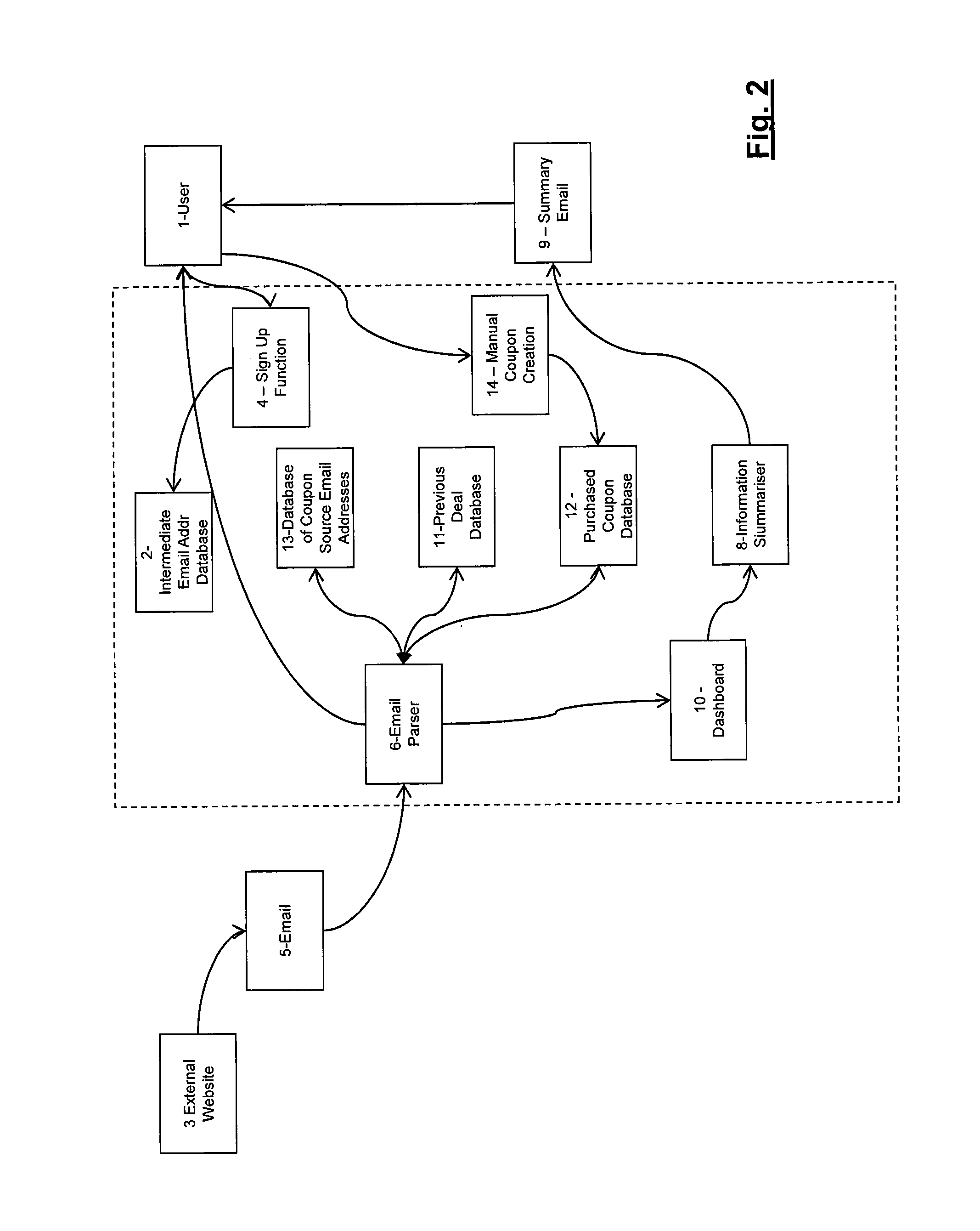 Method and system for processing data