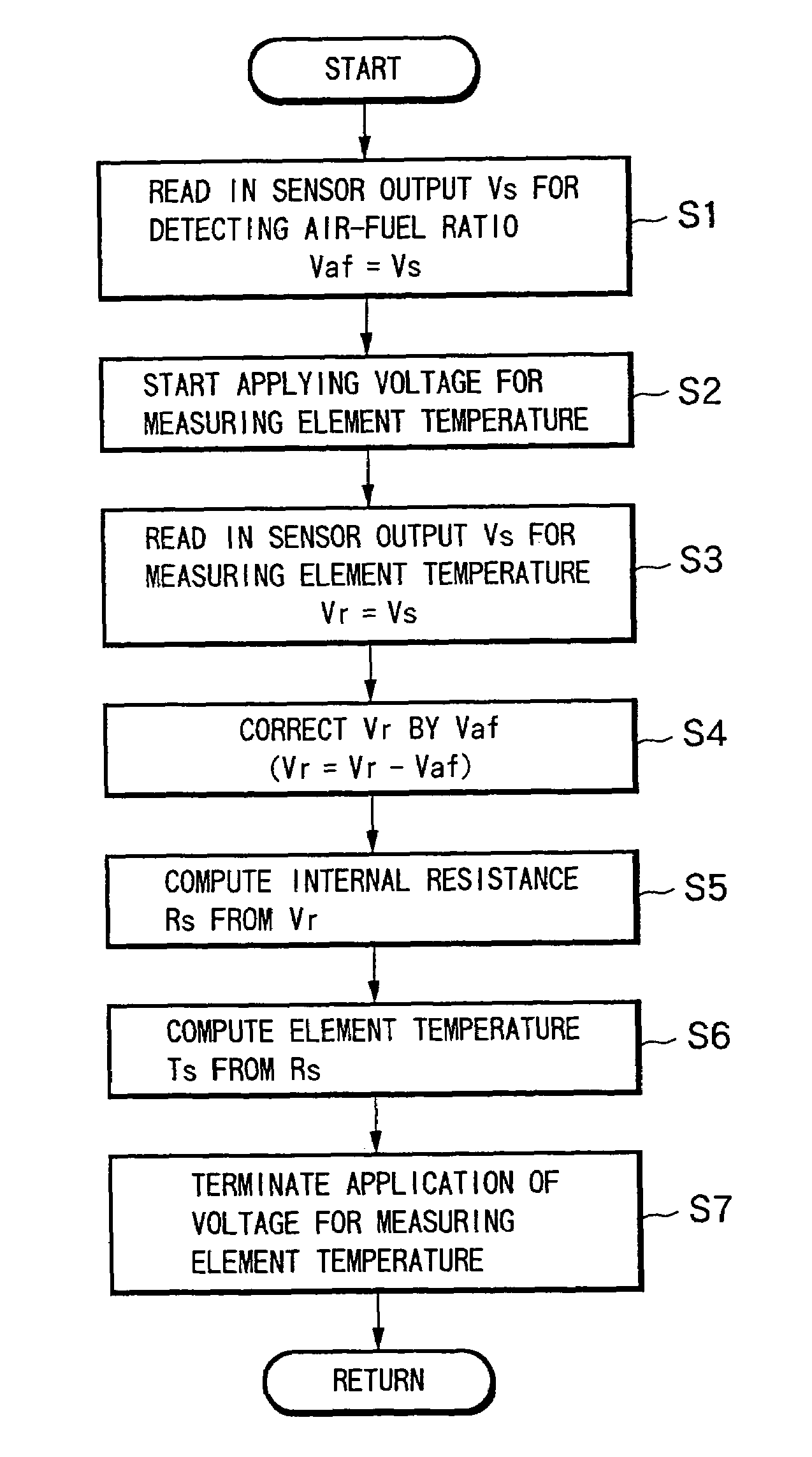 Device and method for measuring element temperature of air-fuel ratio sensor, and device and method for controlling heater of air-fuel ratio sensor