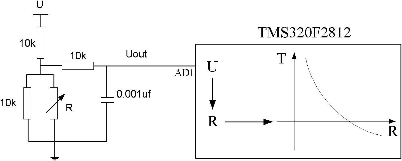 Thermistor temperature detecting method based on DSP (Digital Signal Processing)
