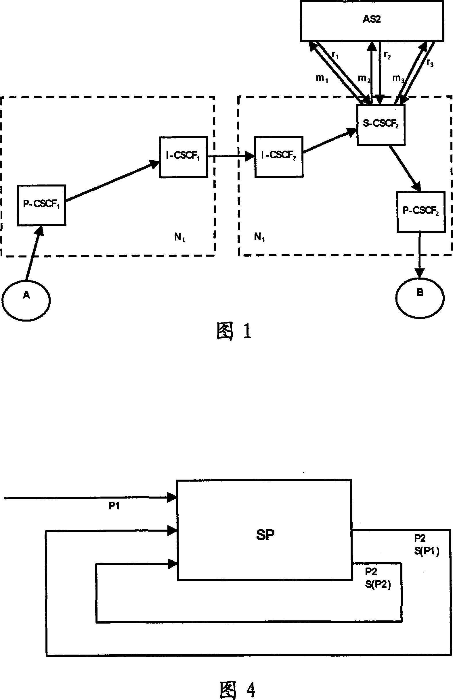 Detection of loops within a sip signalling proxy