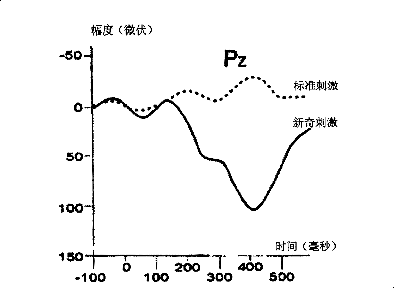 Objectively detected identity recognition method based on human brain memory character