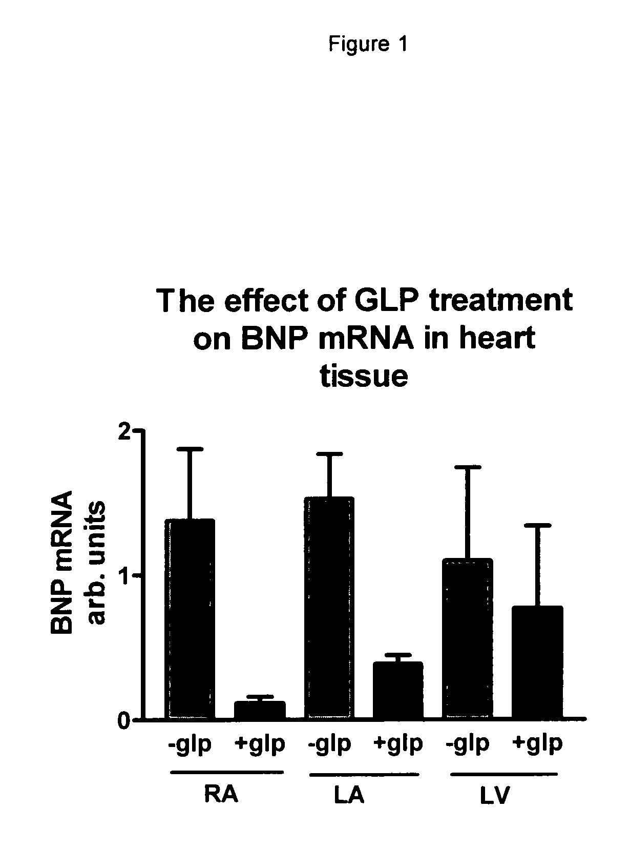 GLP-1 agonist and cardiovascular complations