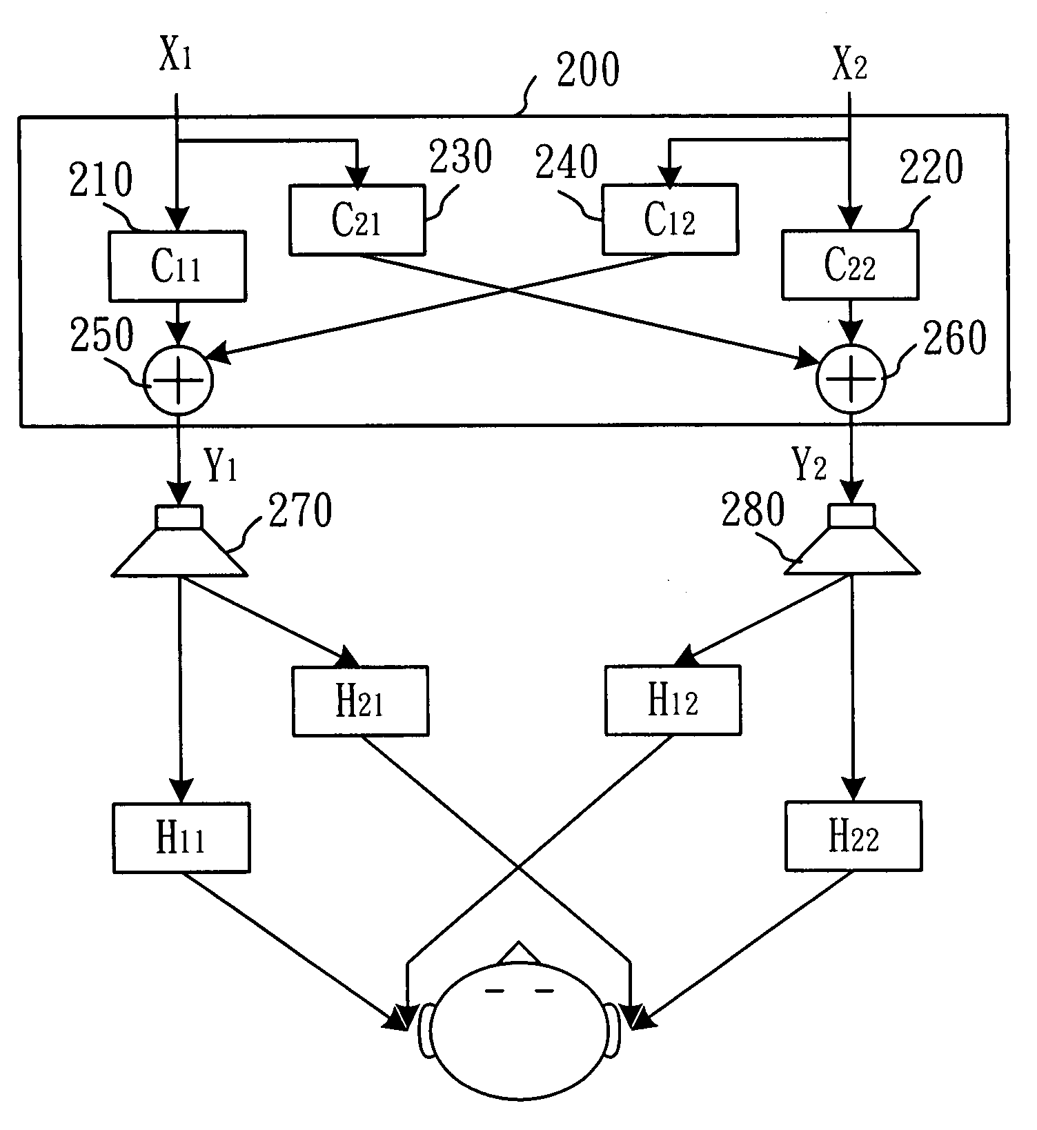 Crosstalk cancellation system with sound quality preservation and parameter determining method thereof