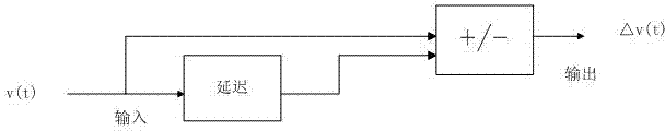Grid fault positioning method based on wide area voltage