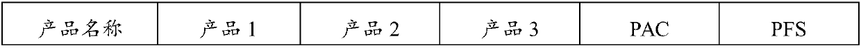 Sewage dephosphorizing agent, preparation method and application thereof