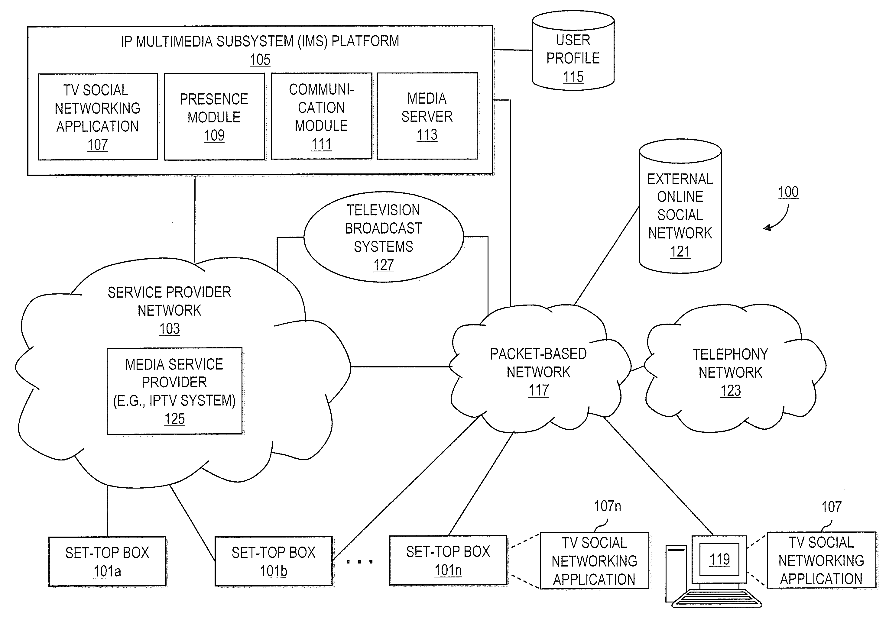 Method and apparatus for providing online social networking for television viewing