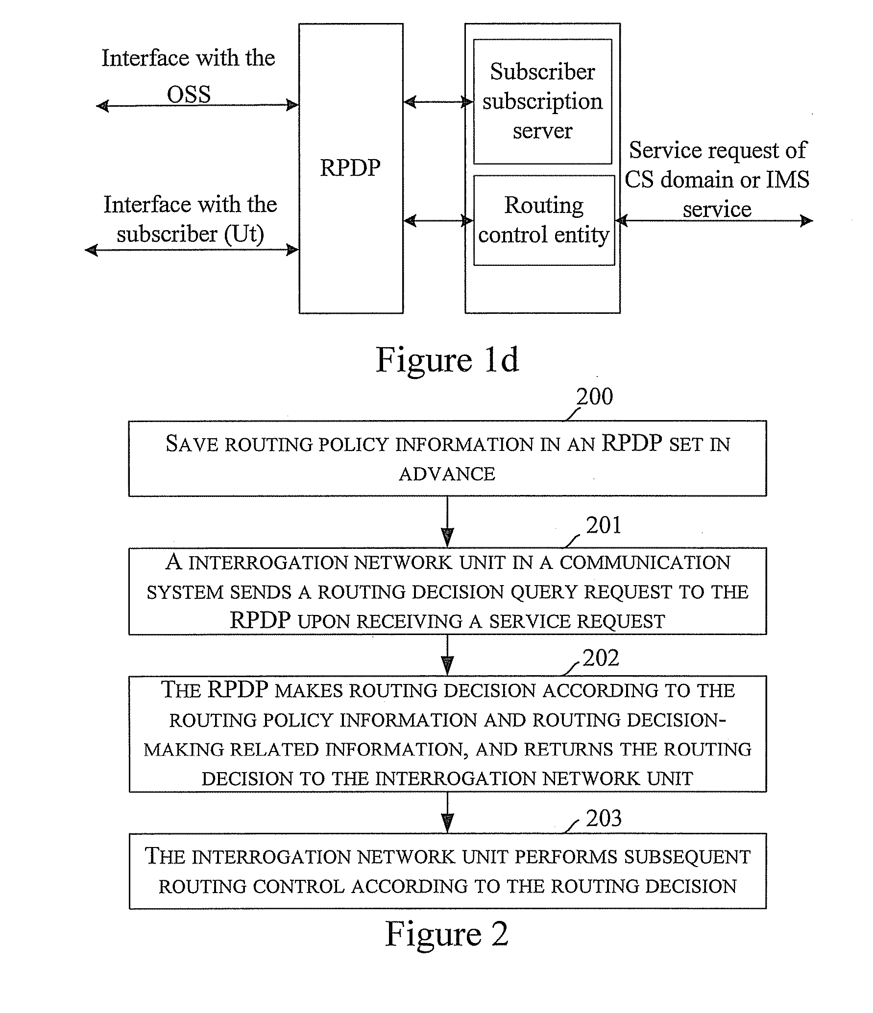 Method and system for routing control