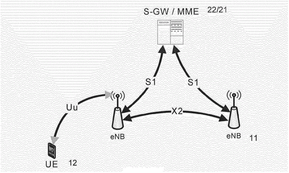 Control channels for wireless communication