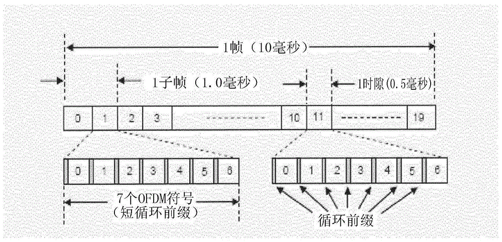 Control channels for wireless communication