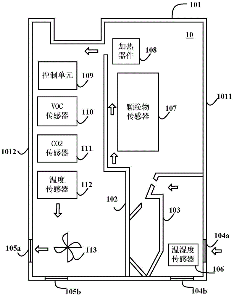 Multi-parameter sensing module