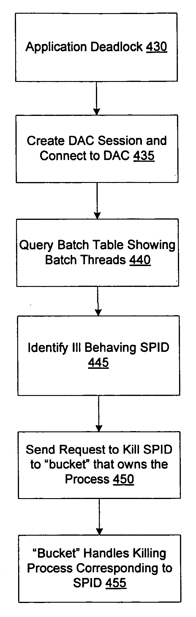 Dedicated connection to a database server for alternative failure recovery