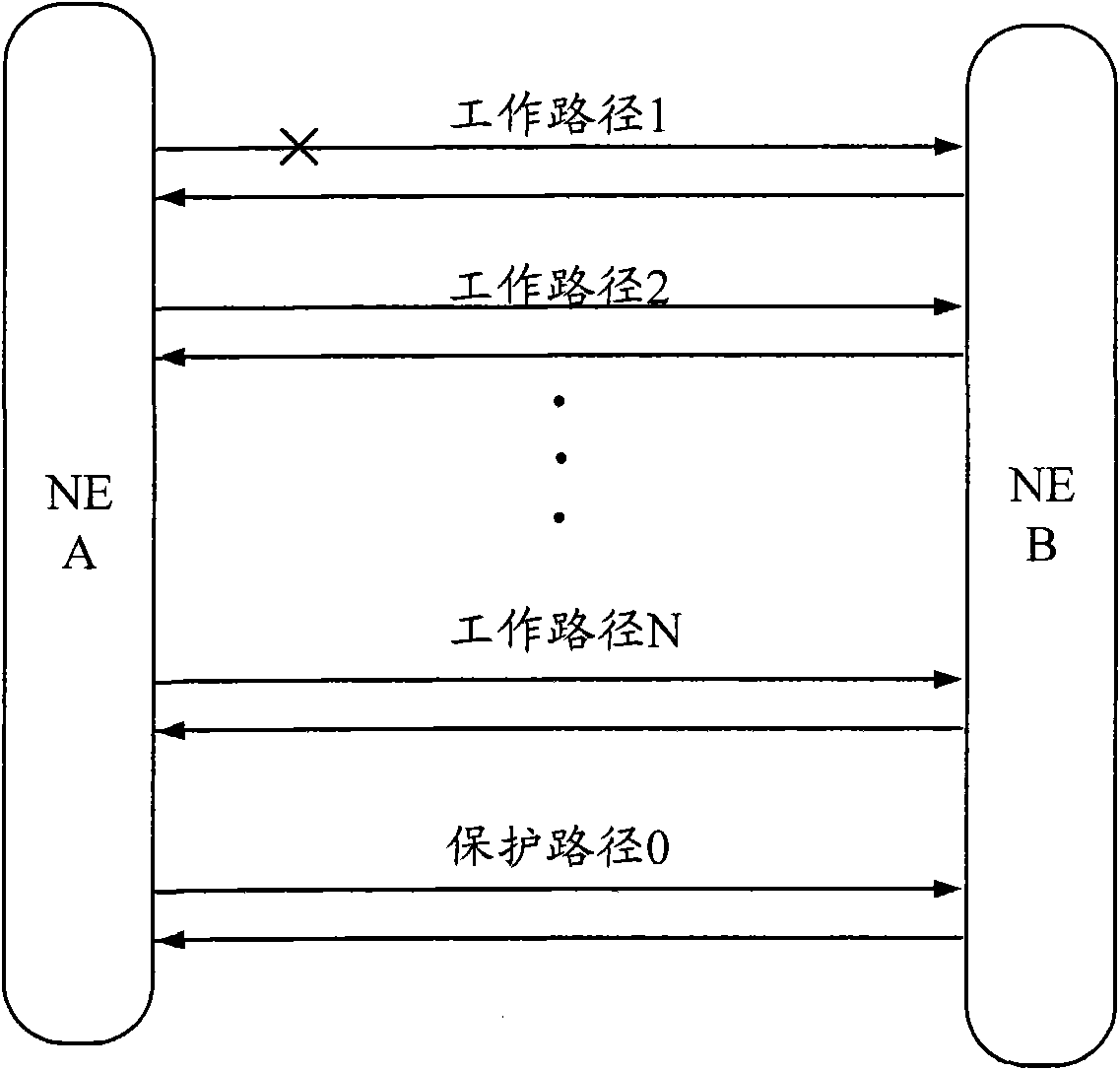 Linear 1-to-N protection method, device and system for packet transport network