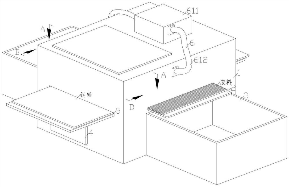 Waste recovery equipment for stainless steel band production