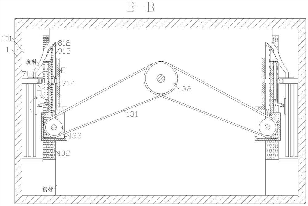 Waste recovery equipment for stainless steel band production