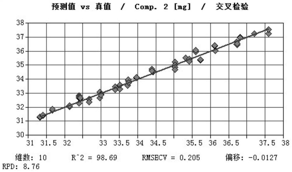 Method for rapidly determining component content of nitric acid and sulfuric acid through Raman spectrum