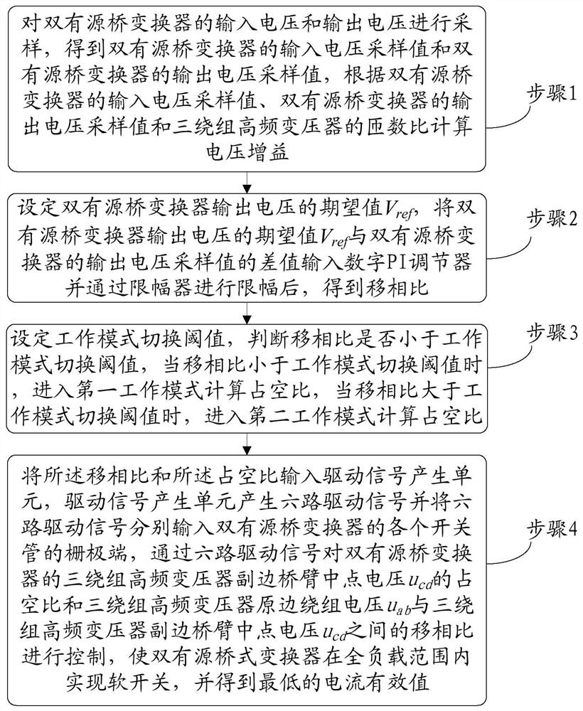 Dual-active bridge converter based on multi-winding high-frequency transformer and control method