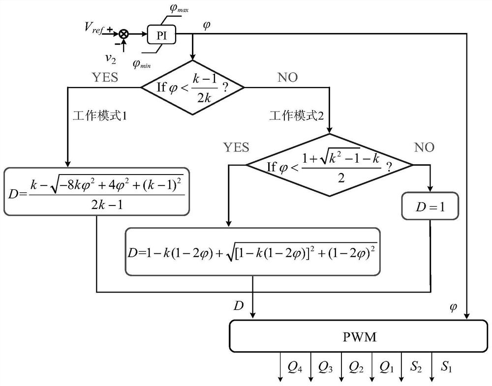 Dual-active bridge converter based on multi-winding high-frequency transformer and control method