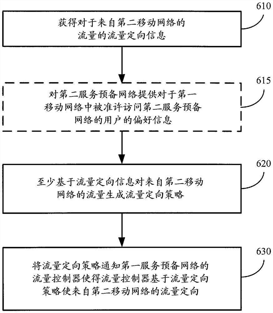 Method, apparatus and computer readable storage medium for traffic targeting
