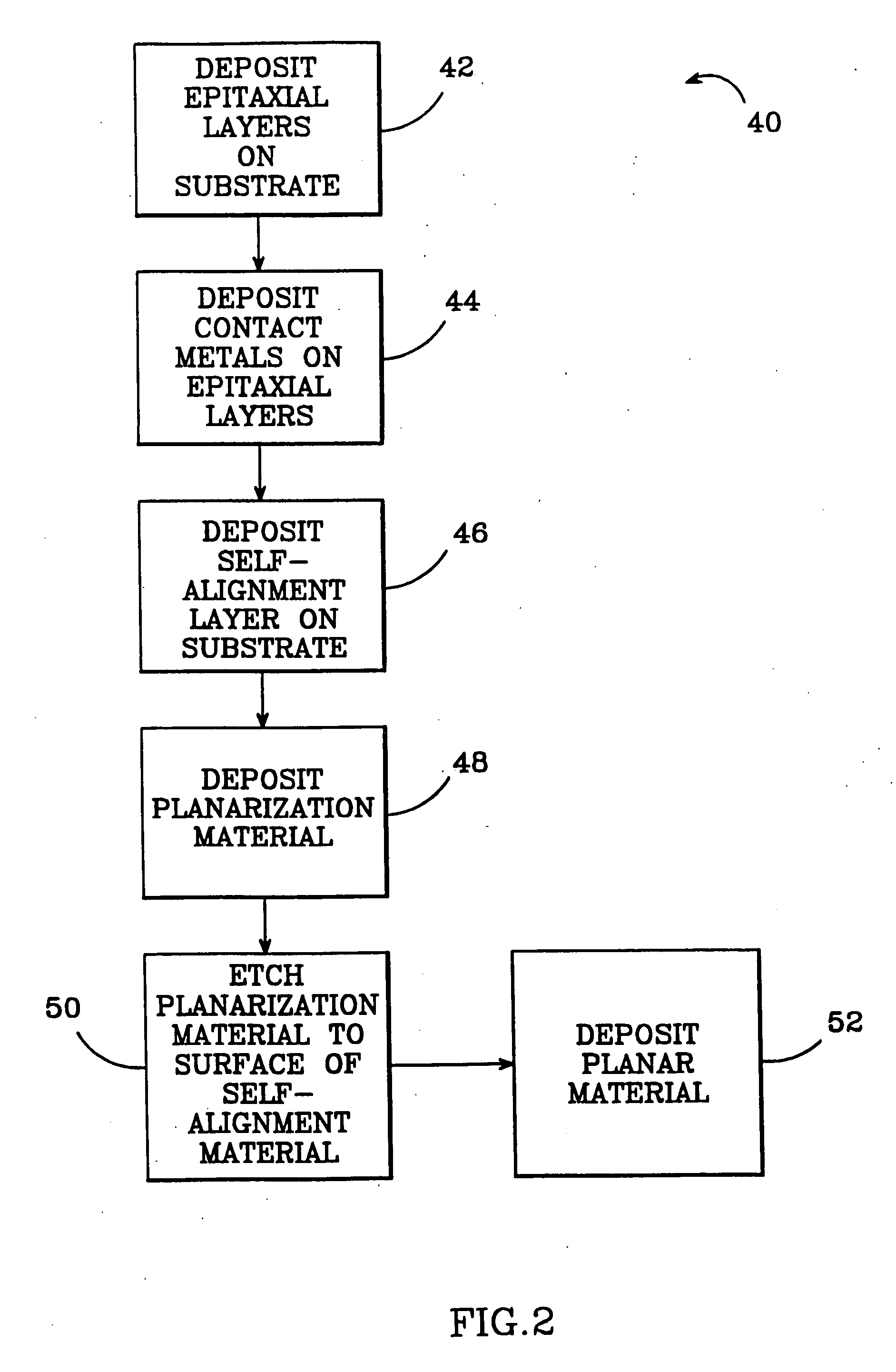 Heterojunction bipolar transistor with dielectric assisted planarized contacts and method for fabricating