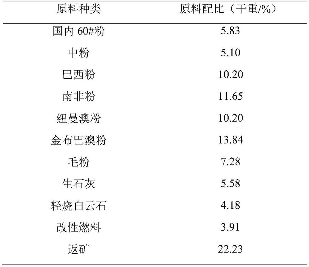 A method for reducing emission of flue gas pollutants in iron ore sintering process