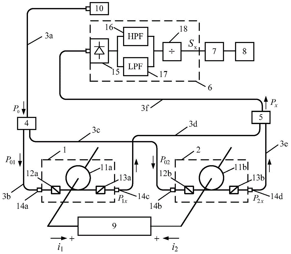 Differential protection device based on optics current sensors