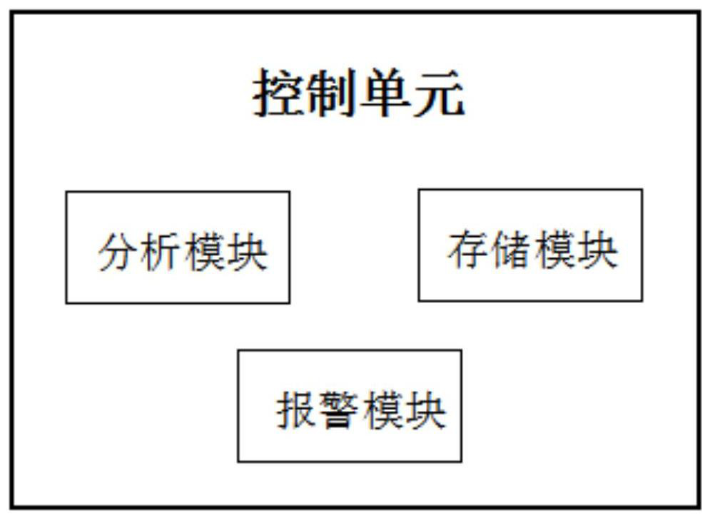 Industrial automation equipment control system based on 5G network