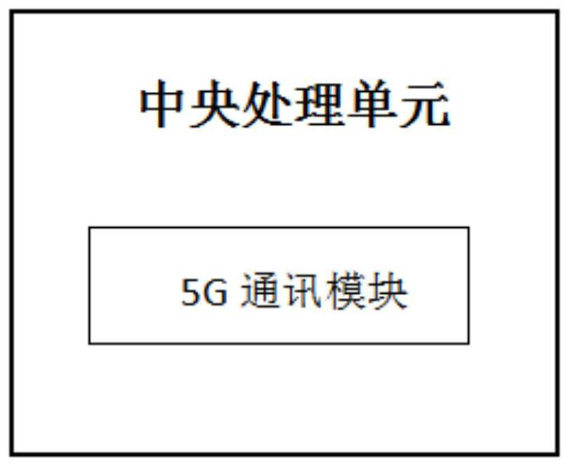 Industrial automation equipment control system based on 5G network