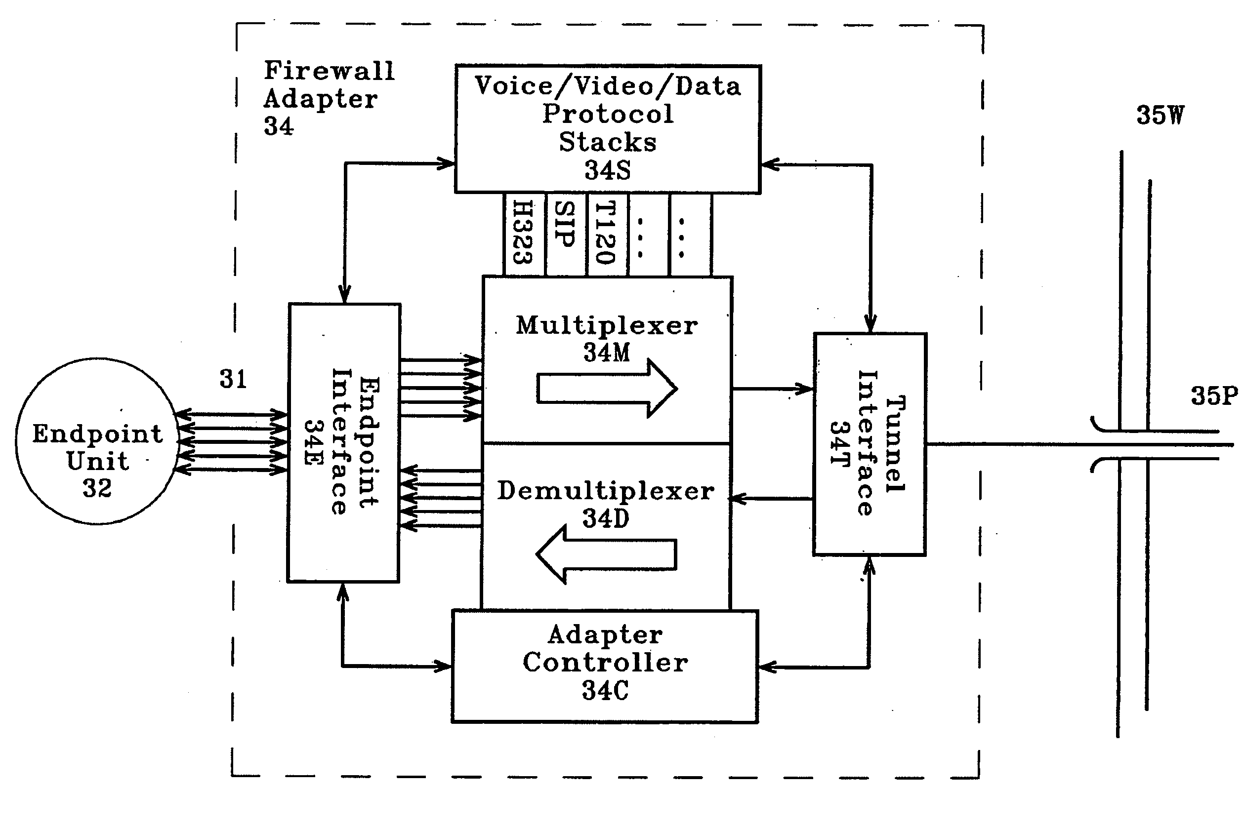 Systems and methods for distributing data packets over a communication network