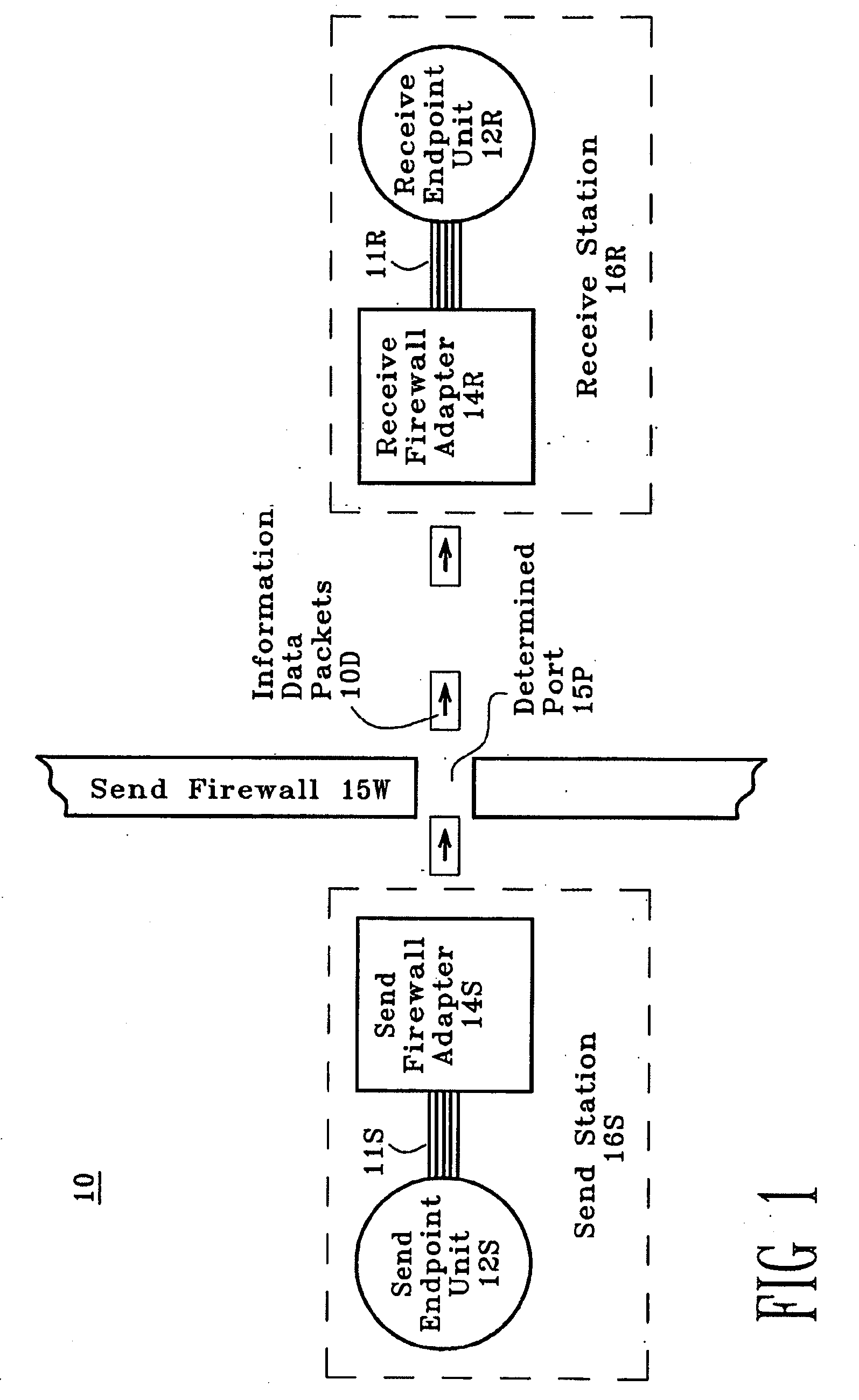 Systems and methods for distributing data packets over a communication network