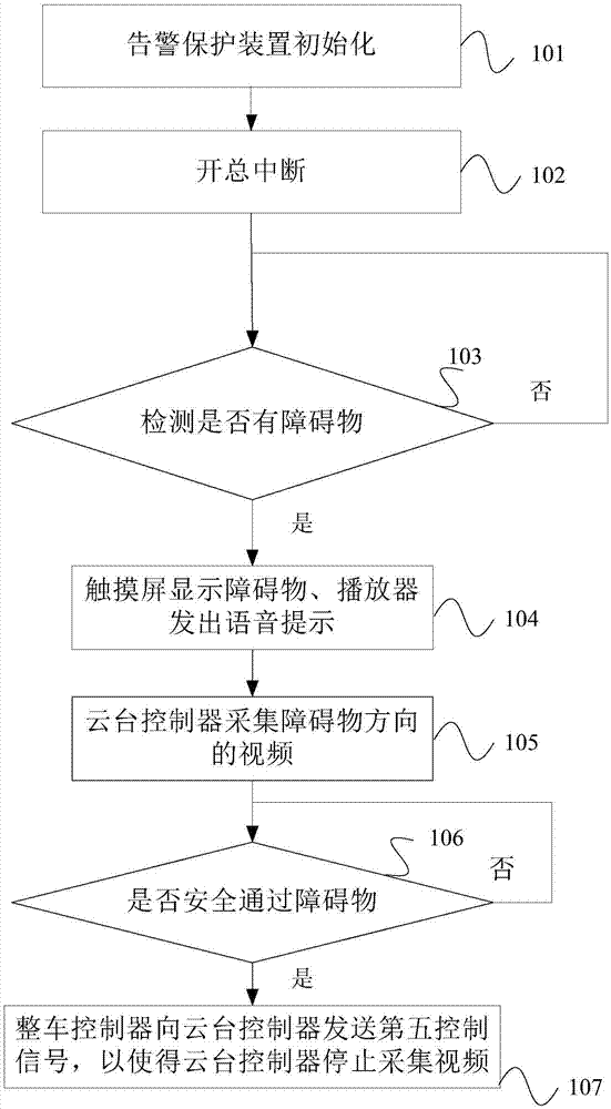 Alarm protective device and method for preventing chassis battery pack of electric vehicle from touching ground and being hit