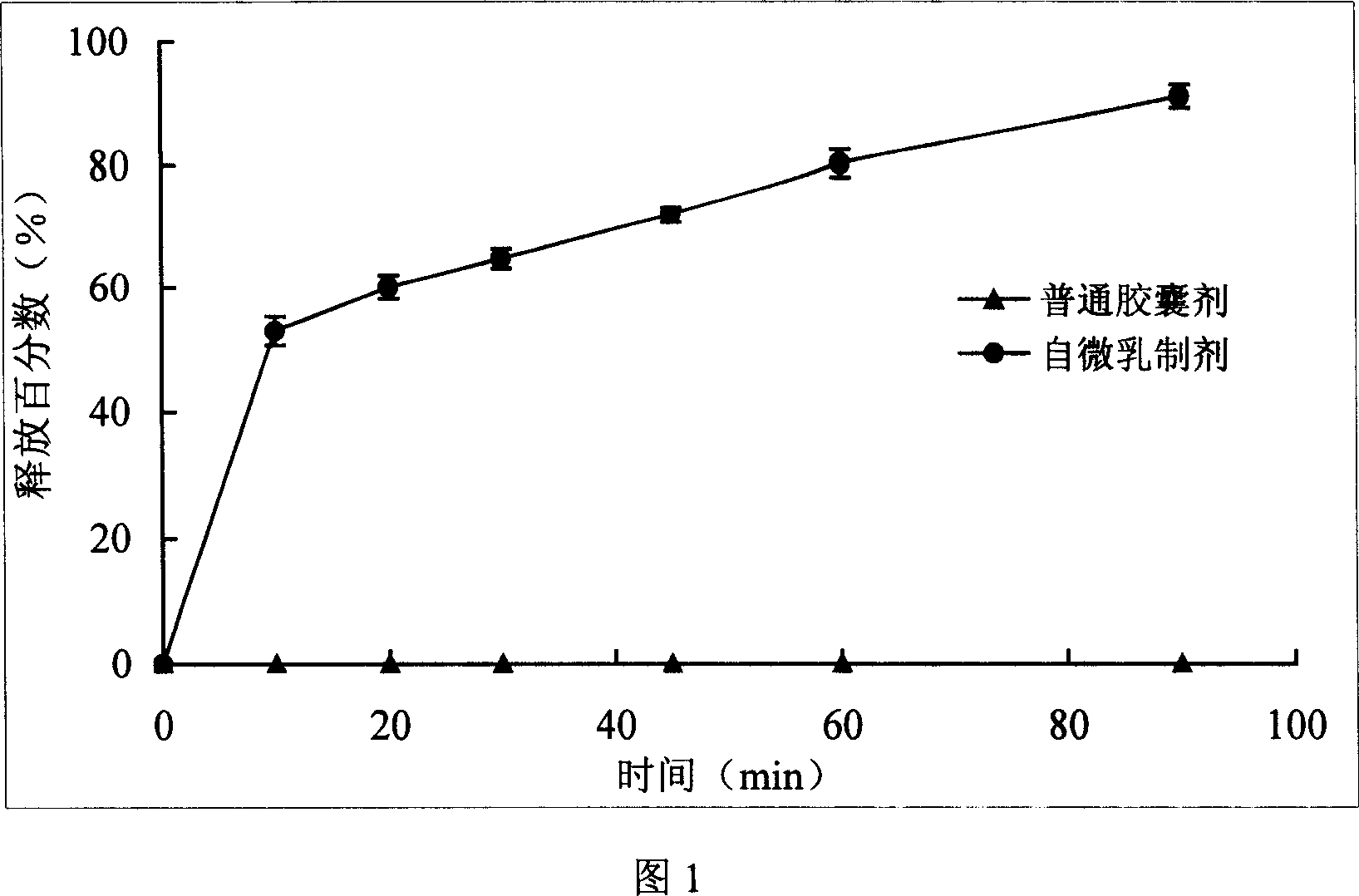 Ginsenoside Rh2 self-emulsifying composition and its preparation method