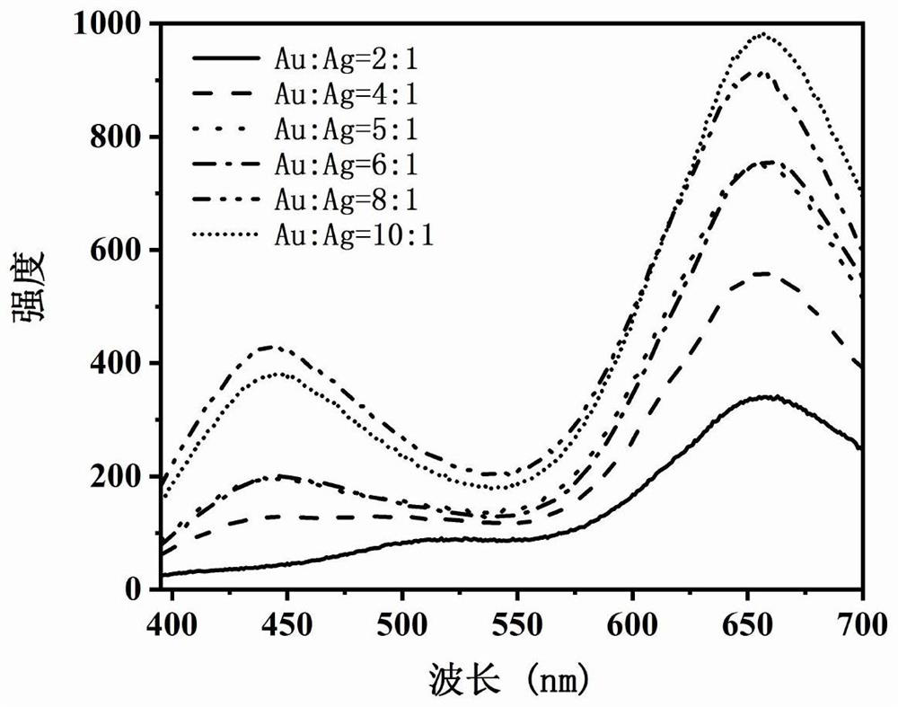 Preparation method of casein-protected gold and silver nanocluster and application of casein-protected gold and silver nanocluster in aureomycin detection