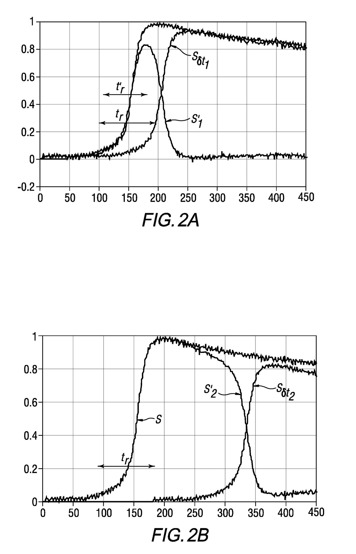 Method for processing a pulse generated by a detector of ionizing radiation
