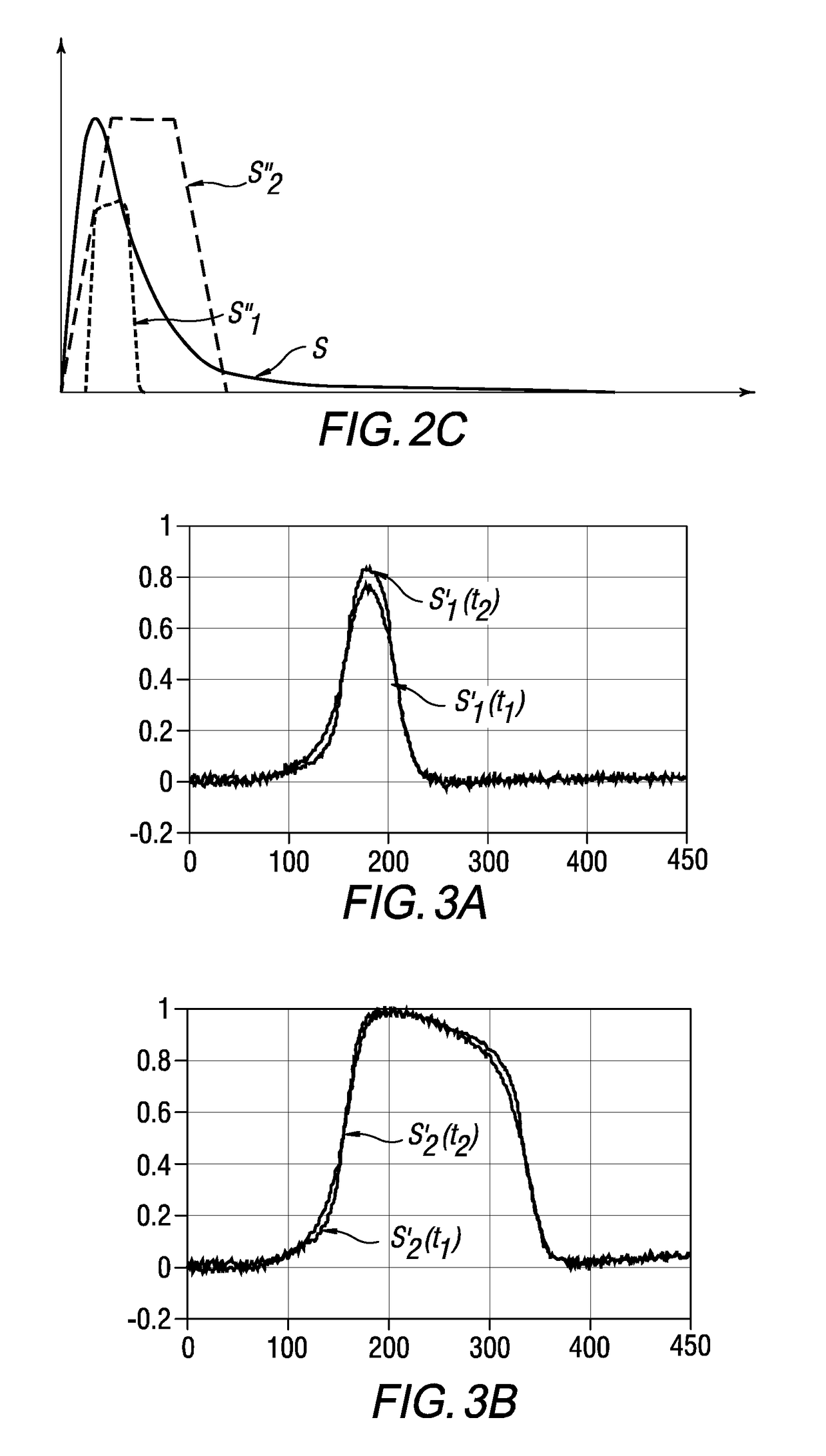 Method for processing a pulse generated by a detector of ionizing radiation
