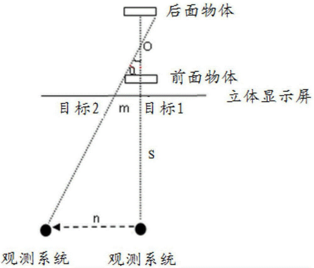 An evaluation method and evaluation system for stereoscopic video quality