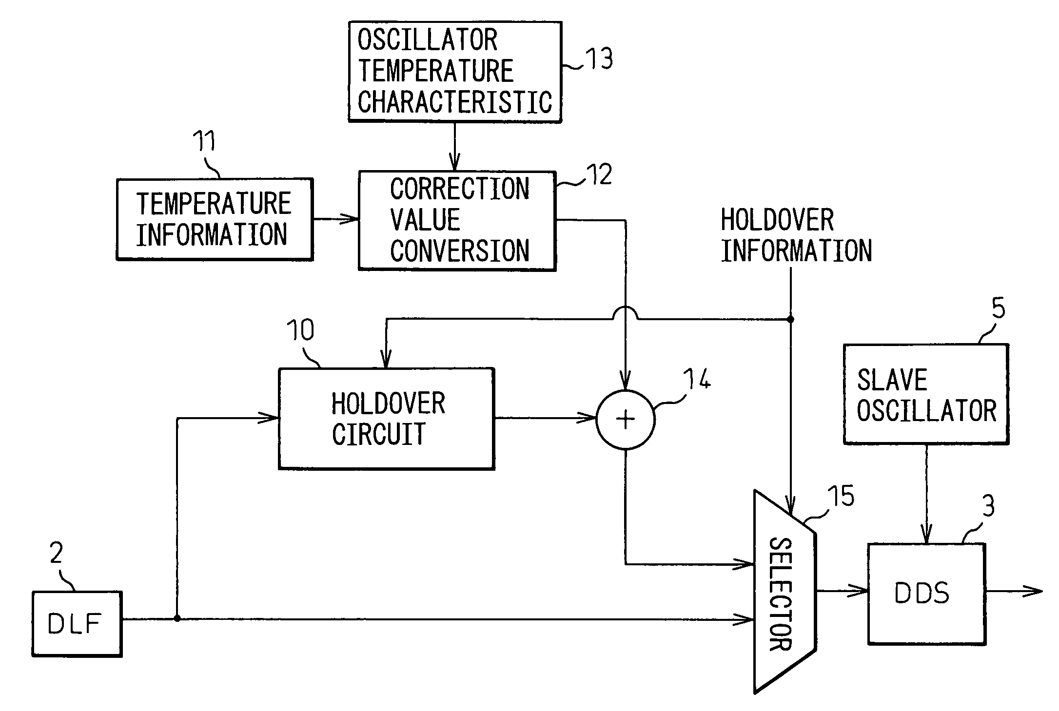 DPLL circuit having holdover function