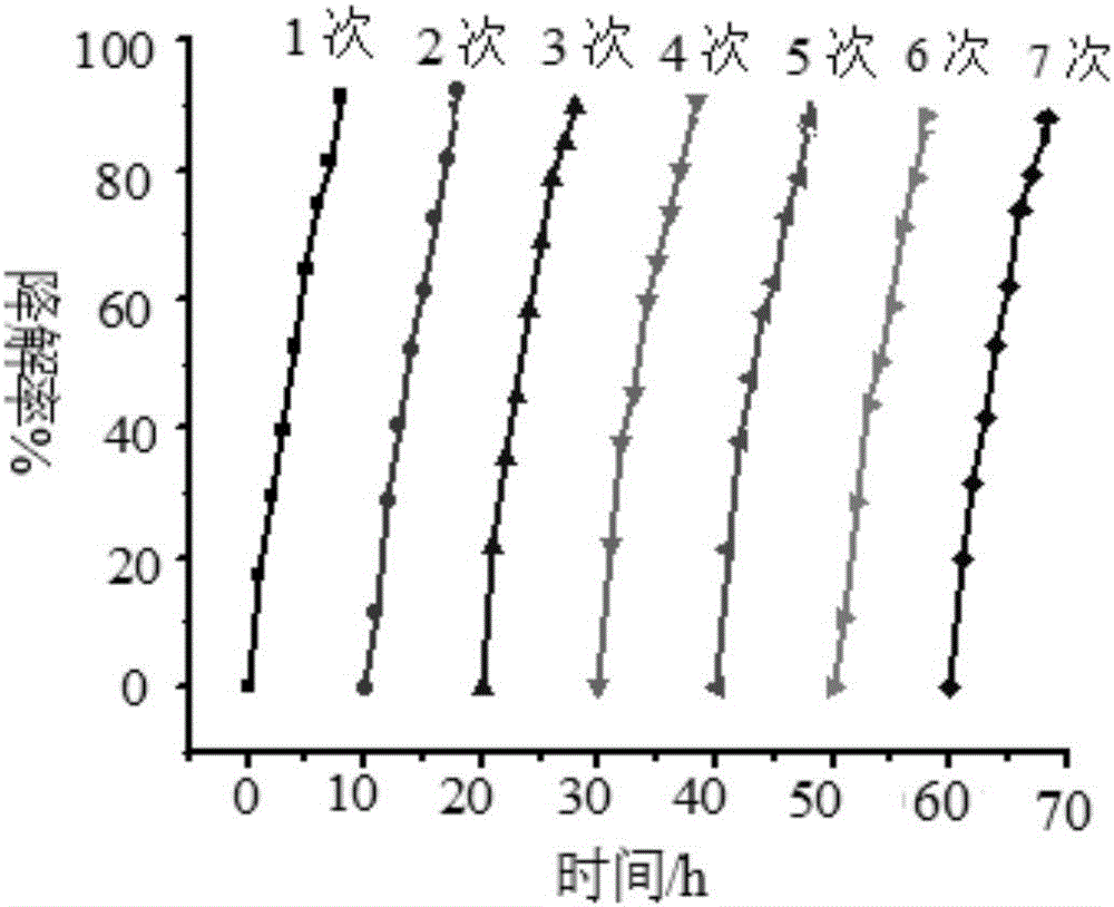 Application of manganese oxide-fullerene hybrid material in near-infrared light denitrification